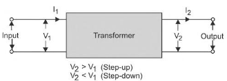 transformator
