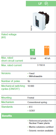 Елегазови прекъсвачи Schneider Electric.png LF елегазови прекъсвачи до 17.5 kV от Schneider Electric
