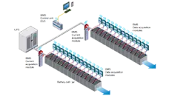 Socomec W-BMS – Wireless Battery Monitoring System
