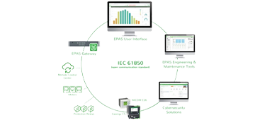 Schneider Electric EcoStruxure Power Automation System